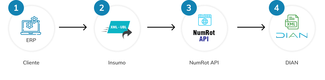 Imag NumRot api 3 Group